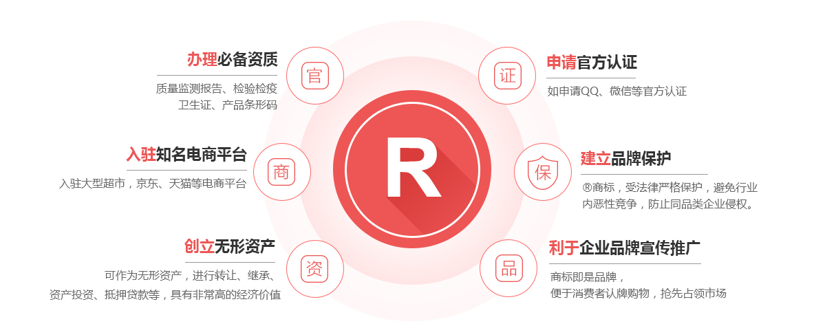 梁山商标注册的作用